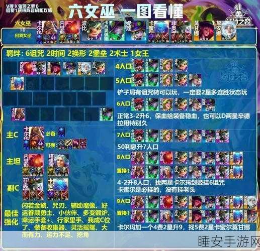复苏的魔女,古尔薇格恶魔阵容搭配深度解析与实战攻略
