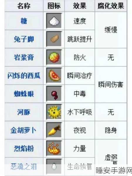 我的世界,揭秘禁地深处的十大禁忌武器合成秘籍