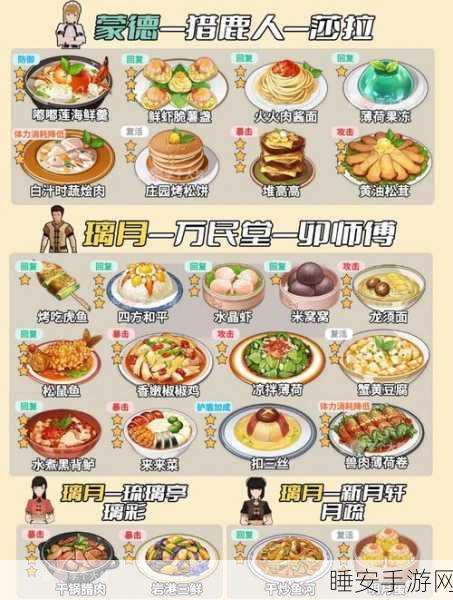 原神美食探索，解锁烤肉排食谱与独家制作秘籍，赢取烹饪大赛冠军！