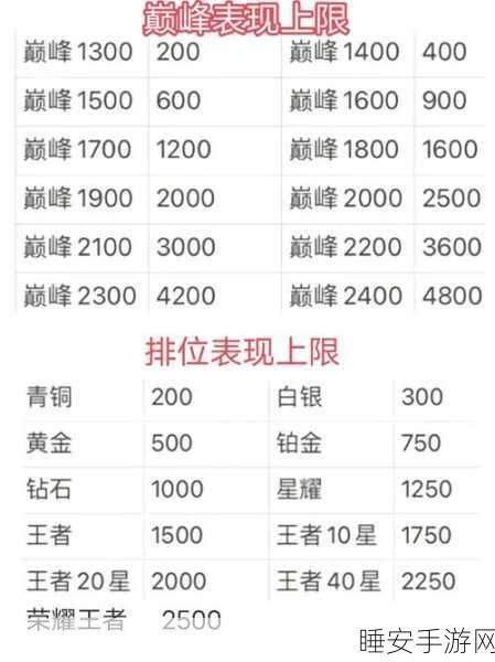 王者荣耀战力揭秘,精准掌握你的荣耀战力查询技巧