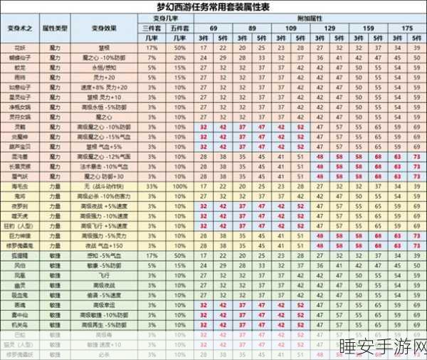 梦幻西游戒指属性搭配全攻略，打造最强装备指南
