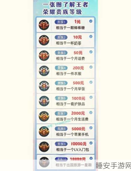 王者荣耀贵族10尊享特权,皮肤共享全解析及实战攻略