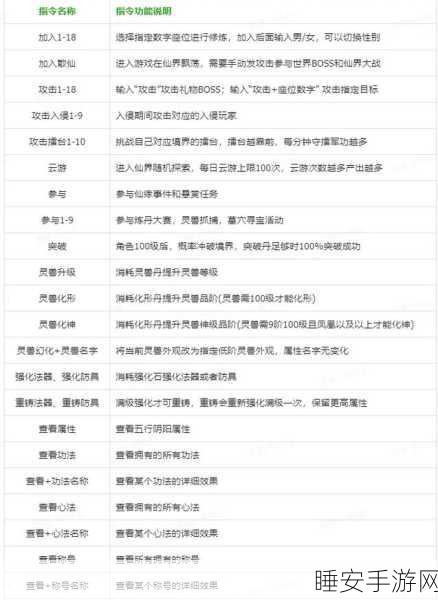 炼仙传说新手福音，道庭阵容性价比培养全攻略，速览强势登场秘籍