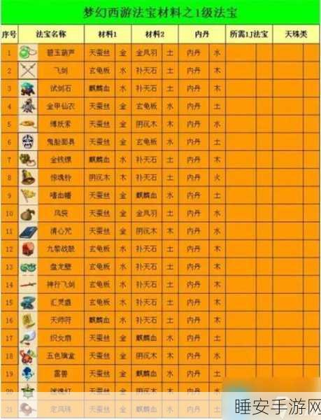 梦幻西游109龙宫顶尖装备点化攻略,揭秘最佳套装选择及其奥秘