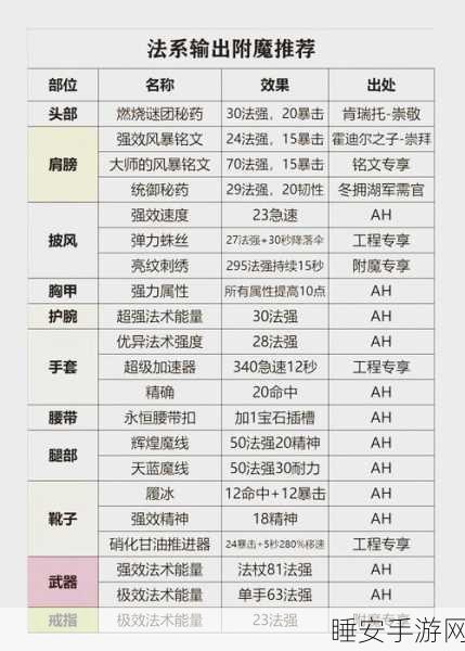 WLK工程300-450级进阶，解锁创新应用，探索未来游戏新纪元
