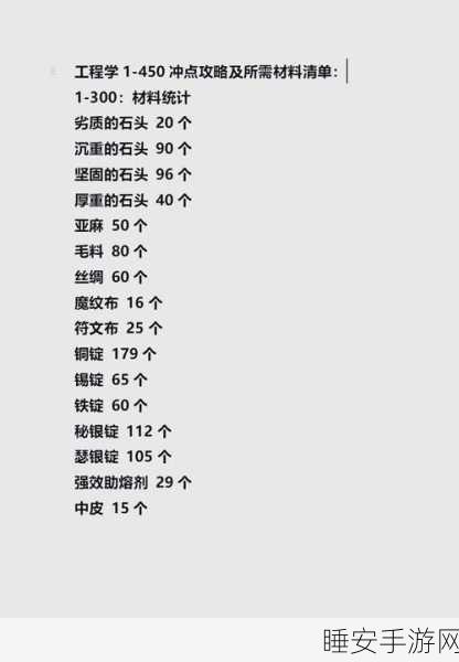 WLK工程300-450级进阶,解锁创新应用,探索未来游戏新纪元