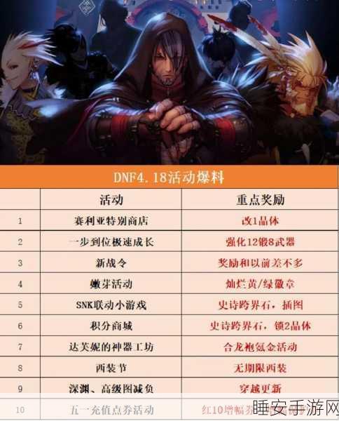 DNF手游穿戴耳饰任务全攻略，解锁时尚新篇章