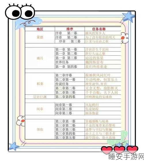 原神高效通关秘籍,任务完成全攻略