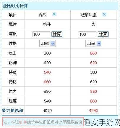 奥拉星科学伊尼深度剖析,种族值巅峰与技能搭配策略