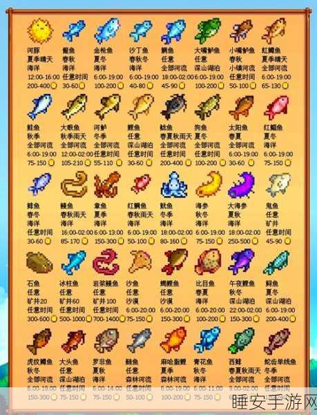 星露谷物语，揭秘大眼鱼的垂钓秘境与技巧攻略