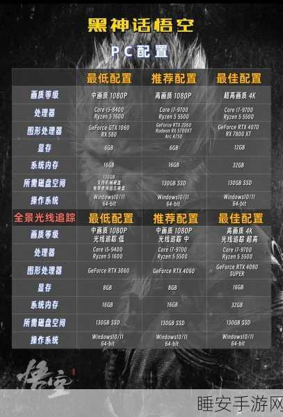 黑神话，悟空顶级配置揭秘，极致体验等你来战！