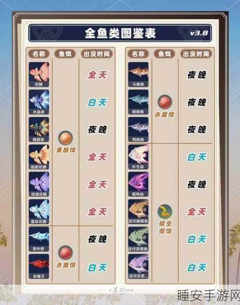原神钓鱼秘籍掌握这3种鱼饵，轻松捕获所有稀有鱼类