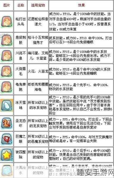洛克王国深度攻略，快意恩仇技能石高效获取全解析