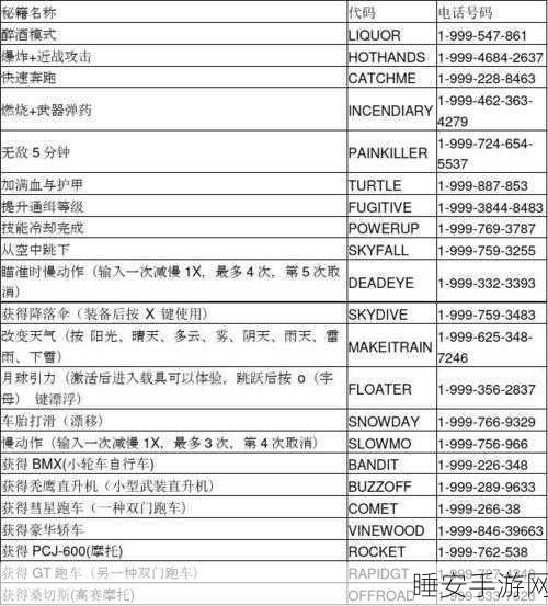 GTA5新手致富秘籍,揭秘轻松赚取首个100万的绝妙策略
