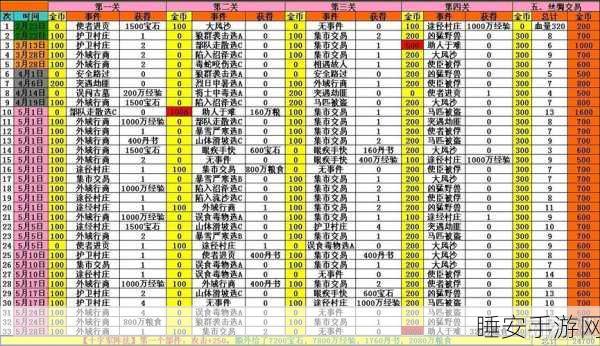 手游珍宝大放异彩,深入解析攻城掠地珍宝价值及实战应用