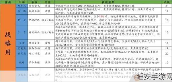 三国志战略版,高效练级攻略大揭秘,助你称霸乱世!