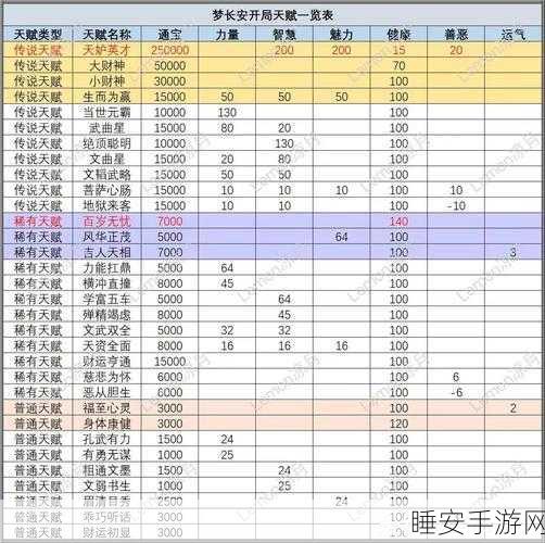 梦幻西游手游,揭秘分金铲制作上限,打造财富神话的终极攻略