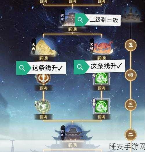 一念逍遥神通重置全解析,揭秘所需灵石数量及重置策略