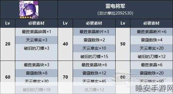 原神探险指南，天云草实分布图大揭秘，赢取限定角色材料！