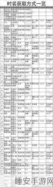 坎公骑冠剑，侵略者实验室门卡获取全攻略，揭秘高效获取与使用秘籍