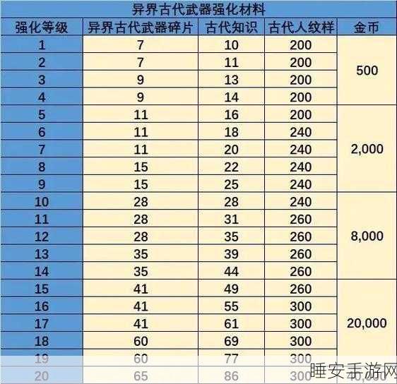 龙之谷2深度攻略，龙玉搭配技巧与实战解析