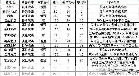 奥拉星手游零能天使值得练吗?零超进化技能特性介绍