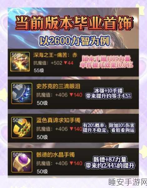 地下城与勇士精神属性爆棚!揭秘最高精神加成首饰详情
