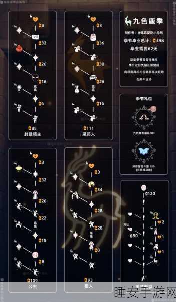 光遇鹿角饰品免费获取全攻略，解锁多样途径，点亮你的冬日奇遇