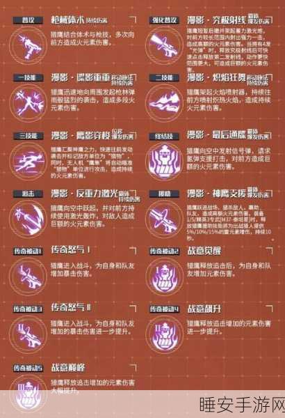 时空猎人3装备武器全攻略，解锁顶级装备的秘密途径