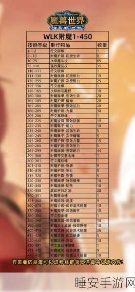 手游攻略,创造与魔法高效合成附魔石,揭秘资源管理秘籍