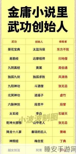 江湖风云录2，揭秘六脉神剑经获取攻略，助你称霸武林！