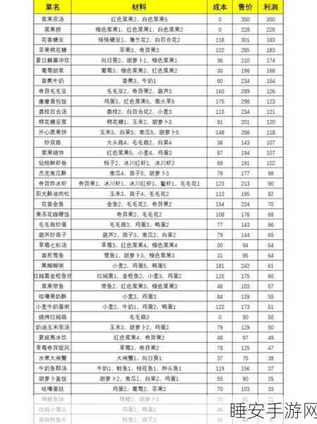 摩尔庄园手游,独家揭秘糖醋大鲤鱼烹饪大赛秘制配方与夺冠攻略