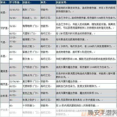 探秘不思议迷宫，永恒之塔全攻略与深度玩法解析