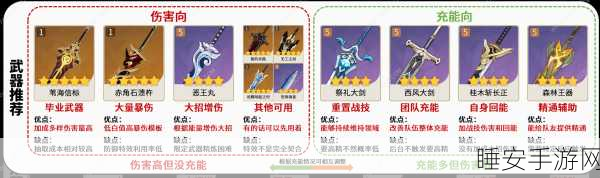 原神武装队皇女武器抉择，祭礼弓与西风猎弓深度对比攻略