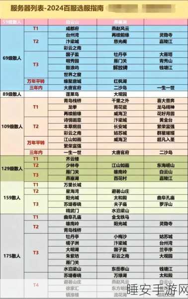 梦幻西游转服指南，揭秘角色转移使者与转服选项的奥秘