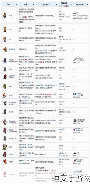 泰拉瑞亚2025，揭秘肉山战后NPC入驻新标准与条件