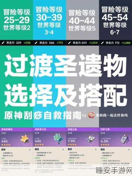 原神圣物刷取终极指南，解锁高效掉落与搭配策略