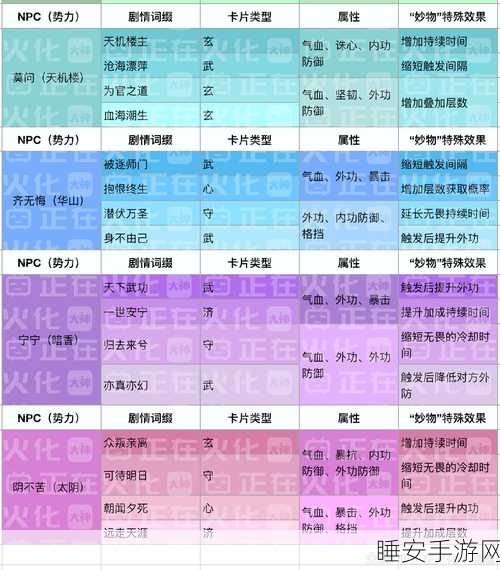 一梦江湖星阵全卡牌属性详解，探索星辰之力，掌握游戏攻略秘籍
