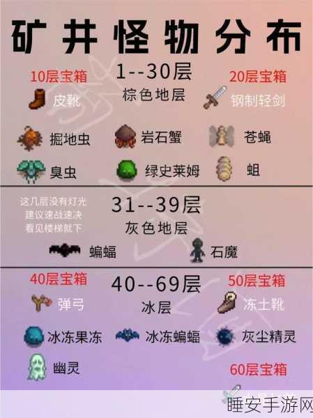 星露谷物语深度攻略，五级采集大比拼，矿洞与森林的终极对决！