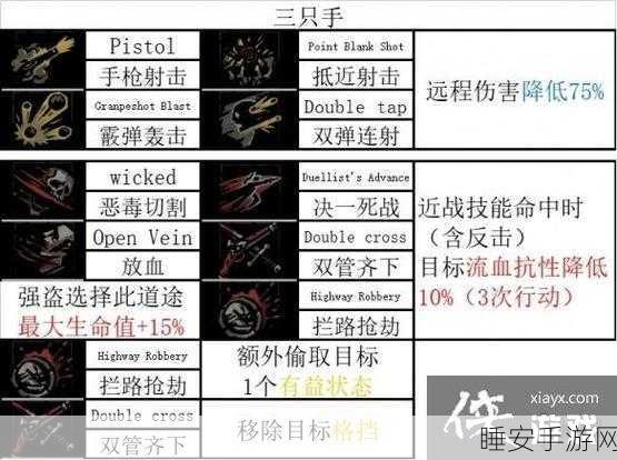 元气骑士暗黑低语匕首深度攻略,解锁隐藏技能,称霸地牢!