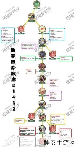 仙剑奇侠传4，极速成长秘籍！详解高效练级地点与独门技巧