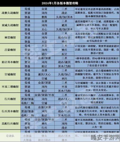 手游攻略,率土之滨顶尖实战武将养成与搭配秘籍