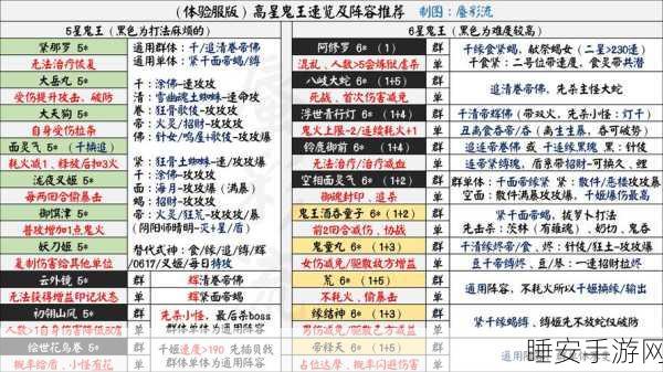 阴阳师超鬼王挑战升级，5星BOSS被动技能全解析与战术攻略