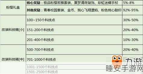 QQ飞车手游，解锁精灵翅膀的购买秘籍与炫酷赛事详解