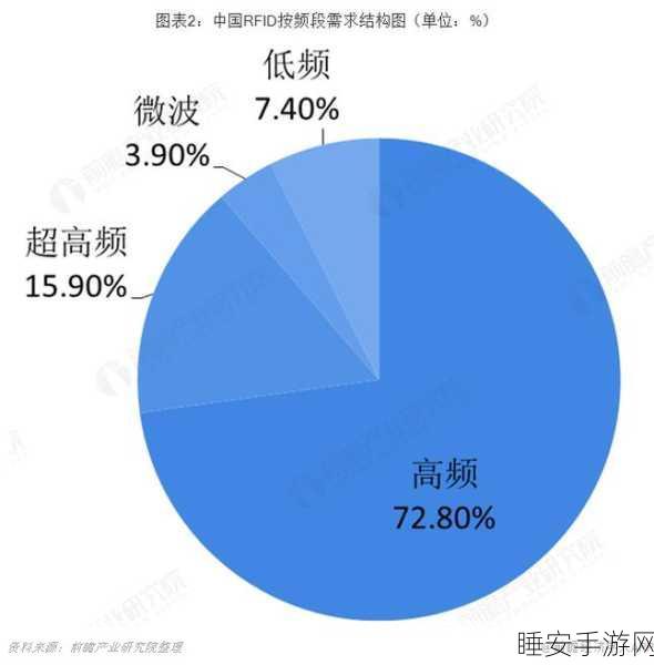 孤岛惊魂系列销量揭秘，历代佳绩与市场趋势深度剖析