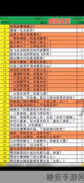 咸鱼之王33-80关攻略，解锁高阶挑战的必胜秘籍