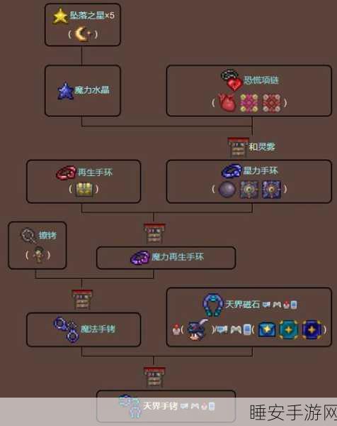 泰拉瑞亚深度攻略，揭秘魔法手铐的合成秘籍