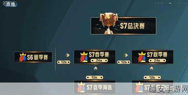 王者荣耀大牌主播跨界LOL手游,S6赛季首战引爆热议!