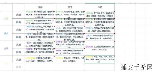 造梦西游2深度解析,血海妖壳归属之谜与装备详解