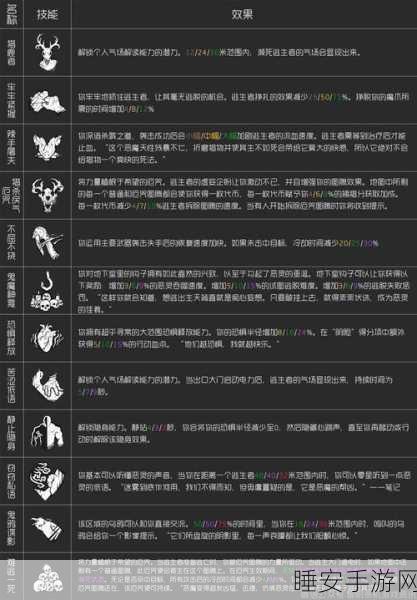 黎明杀机幸存者模式新手攻略，掌握生存之道，成为最后的赢家！